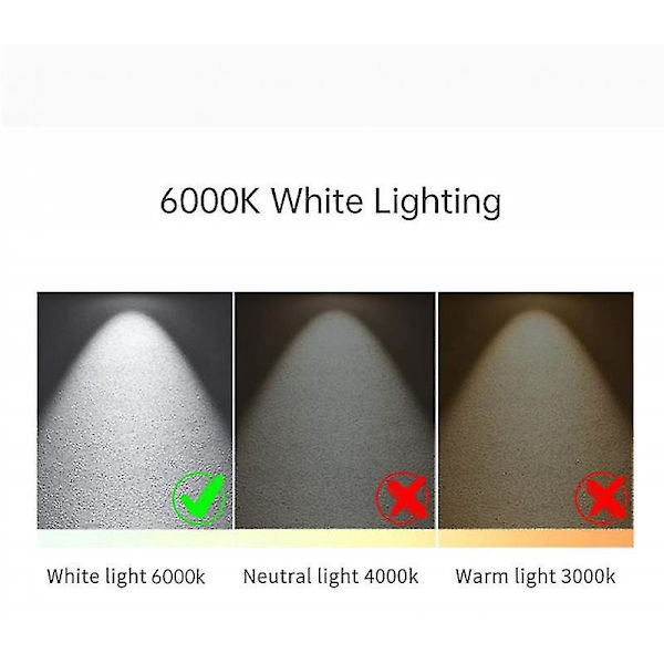 10w/20w/24w E27 E14 Maislyspære Lysekrone 110-220v Led Lampada 6000k Hvit Lys