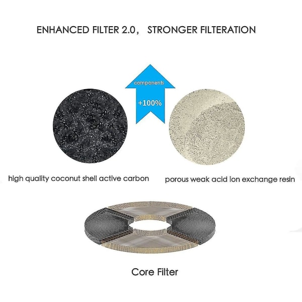 Petkit filterpatron 5 stykker til brug på Eversweet 2.0 & 3.0 & Cybertail vanddispensere
