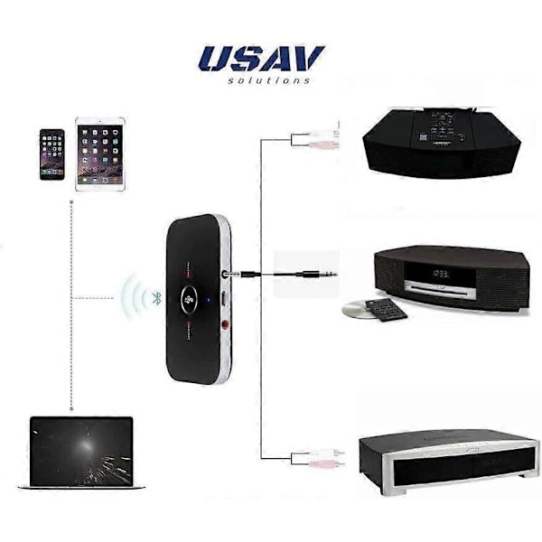 USAV OEM Bluetooth Adapter til Bose Wave Music System II III IV AWRCC1, AWRCC2
