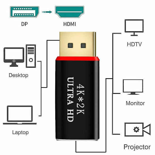 4K DisplayPort till HDMI Hona Adapter Konverter Displayport Dp till HDMI