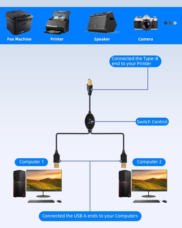 2025 Seneste Model 2 i 1 USB-printerkabel Splitter, USB A Han til USB B Han Printerkabel med Skifteknap til 2 Computere, Del Scanning