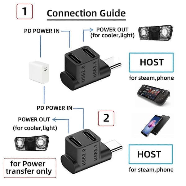 UC-068-2F 10Gbps USB3.0 Type-C Han til Dobbelt Hun Strøm Data Splitter Adapter Højre Vinkel Stik