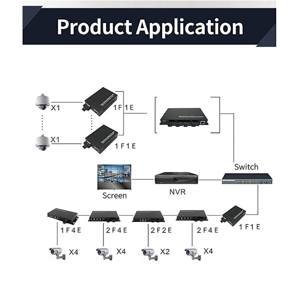 1 Par Gigabit 100/1000M A/B SC Ethernet Fiber Switch Media Converter RJ45 Optisk Transceiver 20KM Fibra Switch