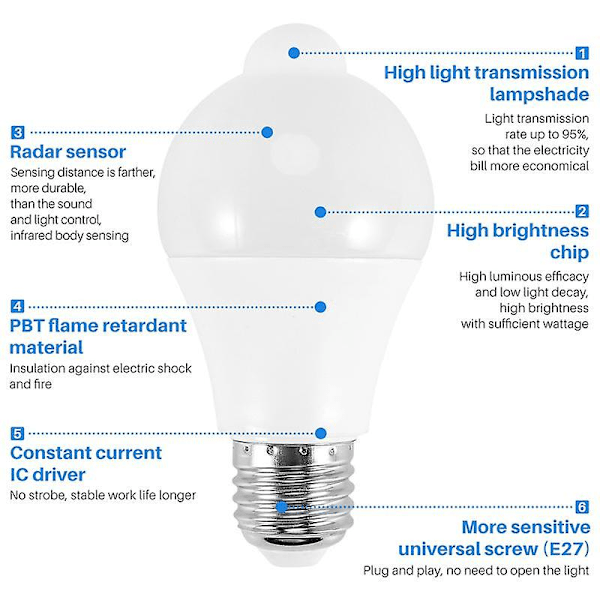 12W bevegelsessensor lyspære, utendørs/innendørs bevegelsesaktivert sikkerhets-LED-pære, 1000LM, E26/B22, 350