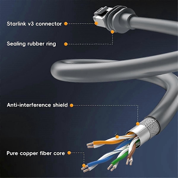 For Starlink GEN3/V3 Erstatnings Nettverkskabel (15m)