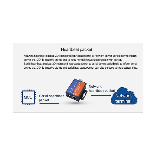Modbus seriell port Rs485 til Ethernet-konverter server -tcp232-304 dataoverføring Dhcp/dns-støtte