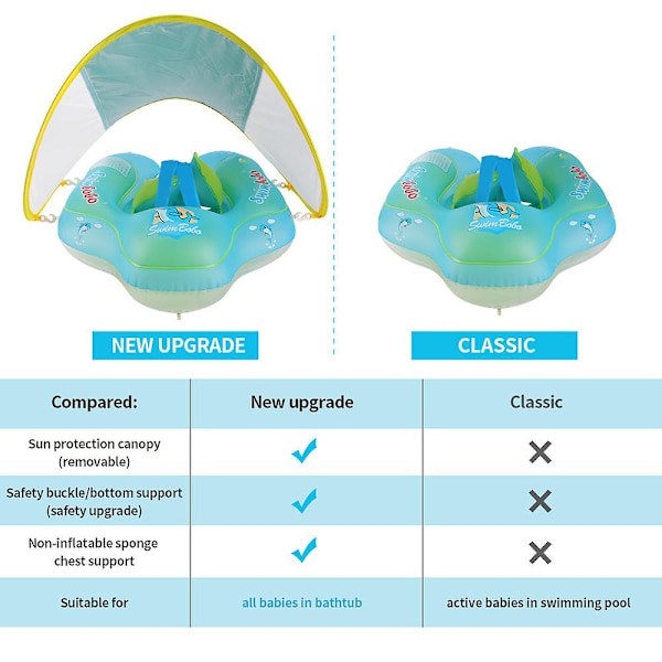 Baby Pool Float Med Upf50+ Solskyddstaket, Lägg Till Svans Aldrig Vändbar Uppblåsbar Baby Float För Småbarn 3-48 Månader (blå) S