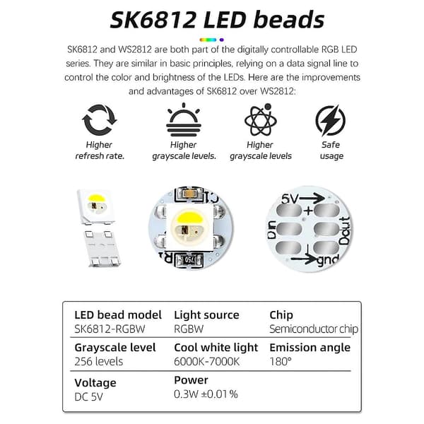 Stealthburner Ekstruder Ny RGBW Mini Knap Led Kit til Voron 2.4 3D Printer