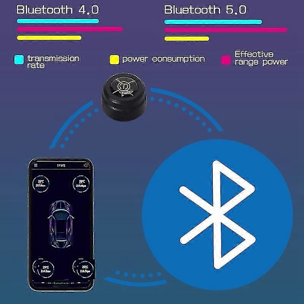 Bluetooth 5.0 Bil TPMS Däcktrycksövervakningssystem Sensor Android/IOS Däcktrycksövervakningssystem 8.0 Bar