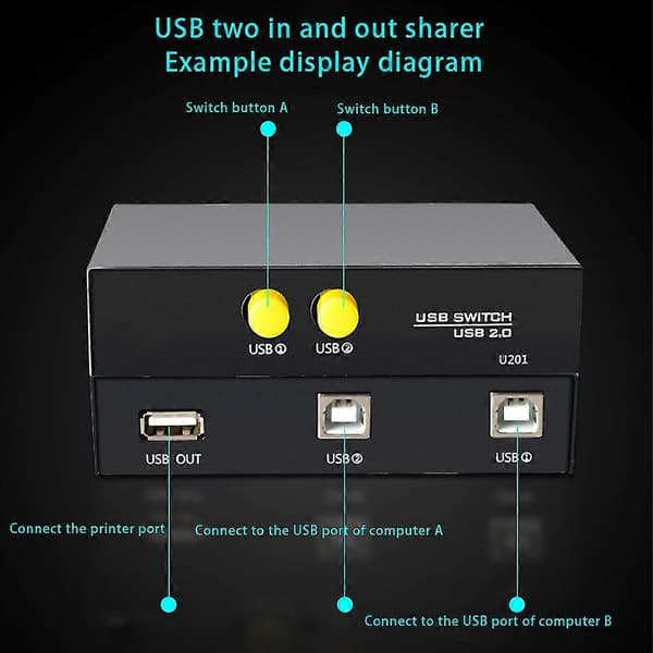 2 i 1 Ud Usb Printdeler, 2 Usb 2.0 Porte Splitter Printer Adapter Delingsenhed Switchboks Til Pc Printer Computer Scannere