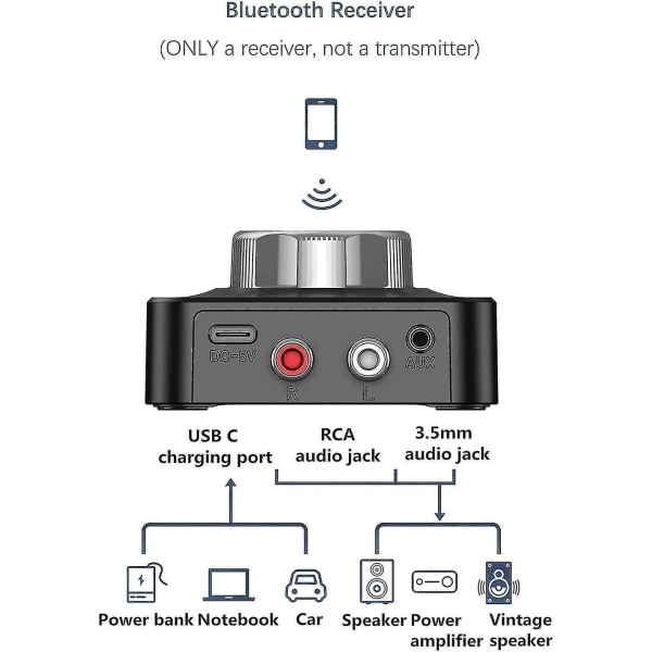 Bluetooth 5.0 Receiver, Car Wireless Audio Receiver Bluetooth Adapter With Aptx-ll Low Latency 3d Surround, 3.5mm And Rca