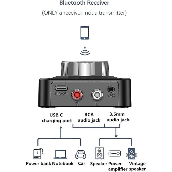 Bluetooth 5.0 -vastaanotin, langaton auton äänivastaanotin Bluetooth sovitin, jossa Aptx-ll Low Latency 3D Surround, 3,5 mm ja Rca