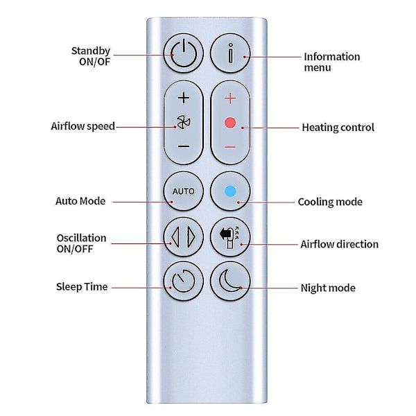 Ersättningsfjärrkontroll HP04 HP05 HP07 kompatibel med Dyson Pure Hot + Cool värmefläkt luftrenare