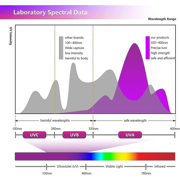 Fsl T8 F10w Bl Erstatningslampe - Uv-rør til mygge-/insektfangerlampe (2 stk.) Ty