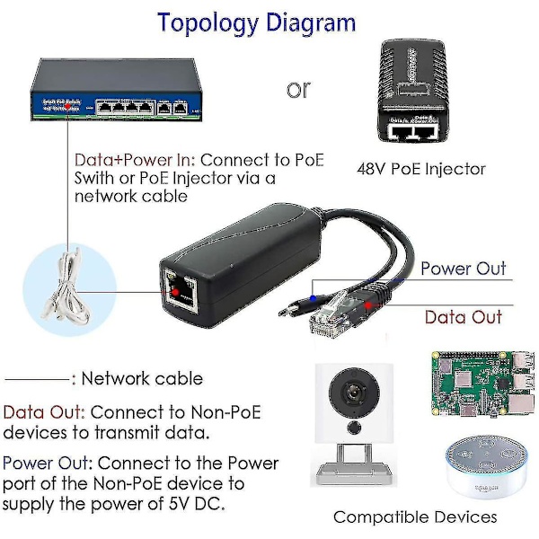 2-pak Gigabit Poe-jakaja, 48v - 5v 2.4a Micro Usb Ethernet-sovitin, toimii Raspberry Pi 3b+, IP-kameran ja muiden kanssa
