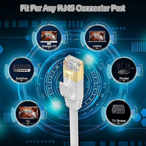 Lång Ethernet-kabel 30m, Cat 7 Hög Hastighet Platt Internetkabel 30 Meter Nätverkskabel Vit 10gbps 600mhz Rj45 Kabel 100ft Skärmad Lan Patchkabel Fo