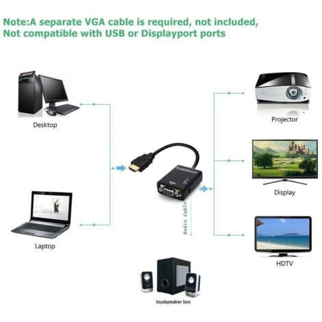 3-i-1 HDMI til VGA-omformeradapter med lydkabel til Mini Micro HDMI