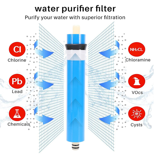 2 stk. Ulp1812-50 husholdningsvandfilter 50 membran Nsf brugt til omvendt osmosesystem