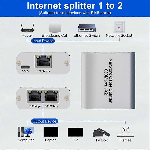 Ethernet Splitter 1 till 2 Höghastighets Gigabit Ethernet Switch 2 Port Internet RJ45 LAN Splitter för Ca