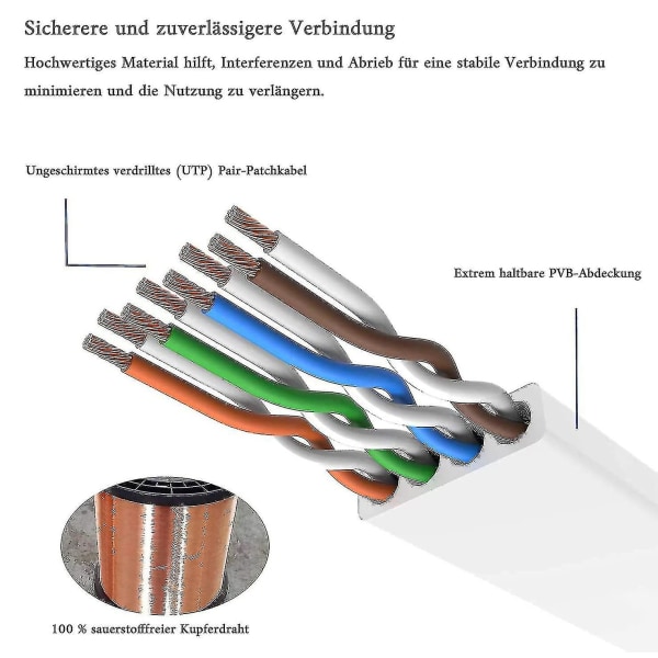 2024-20m - Cat 6 Ethernet-kabel - Platt RJ45-nätverkskabel - 1000 Mbit/s hastighet - Gigabit LAN-kabel - Plattband Internet-patchkabel för PC PS