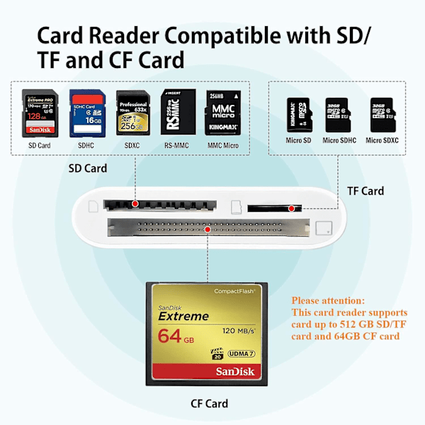 CF SD TF Lightning-kortläsare Adapter Universell kortläsare för Apple