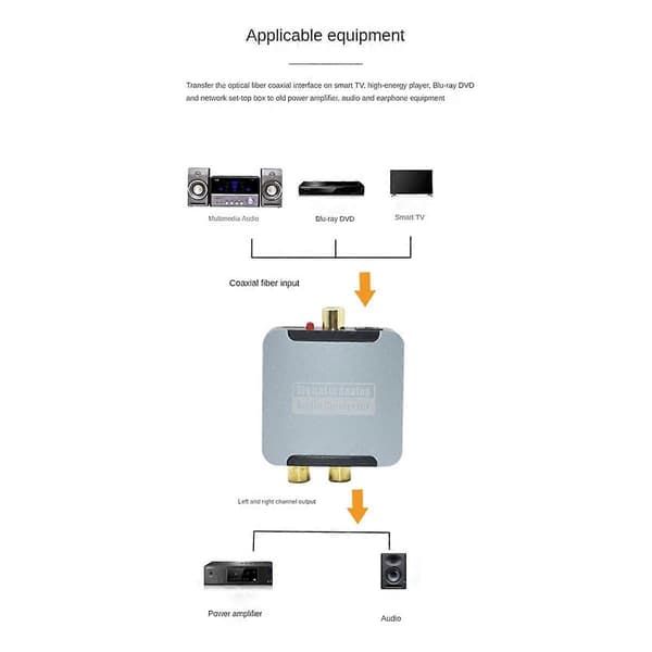Digital Optisk Fiber Koaksial Audio Konverter TV SPDIF til 3.5mm Lotus Audio Digital til Analog Dekoder