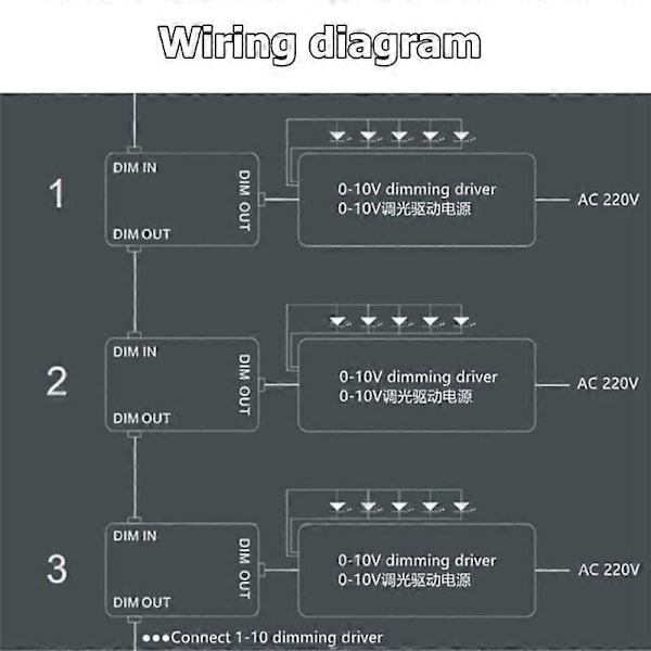 DC 0-10V Dimmerbryter Seriekoblings Synkronstyring Rotasjonsbryter PÅ/AV for 0/1-10V Dimmbare LED-drivere El