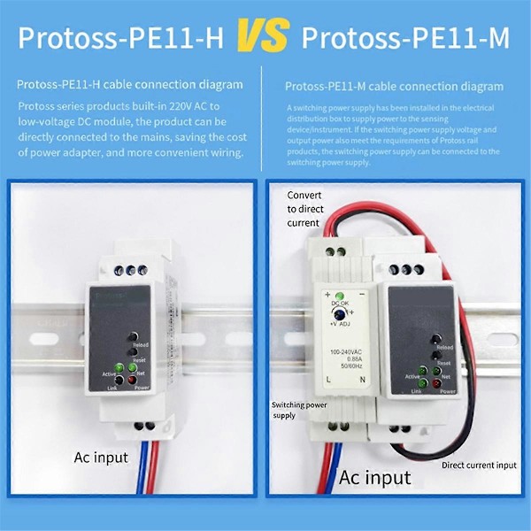 DIN-skena Seriell Port RS485 till Ethernet Konverter Server Protoss MQTT PE11-H Stöd Modbus TCP RTU