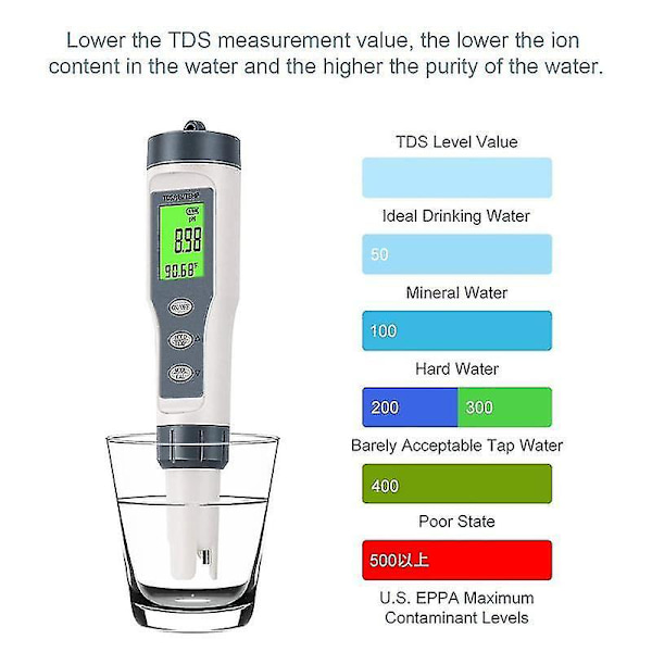 3 i 1 Digital pH-Måler, TDS/pH/Temp Måler, Vandtester til Drikkvand, Swimmingpool, Hydroponics