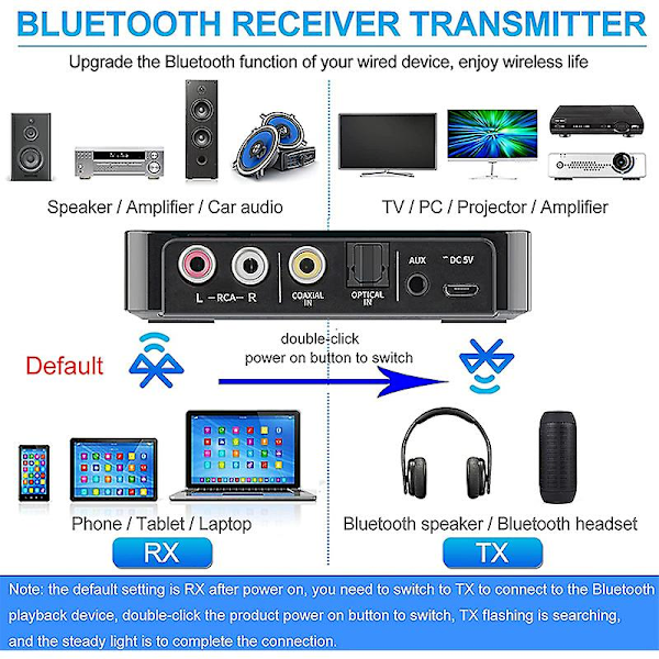 NFC Bluetooth-mottaker/sender 5.0 Stereo 3,5 mm AUX-kontakt RCA Optisk Trådløs Lydadapter Mikrofon Fjernkontroll For TV
