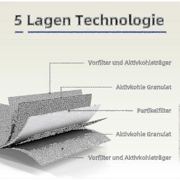 Uudet mallit 2024 4 kpl Aktiivihiilisuodattimet Liesituulettimeen Siemens Hz9vrcr0 17004796 / Bosch Hez9vrcr0 17004805 / Neff Z821vr0 - GXCC