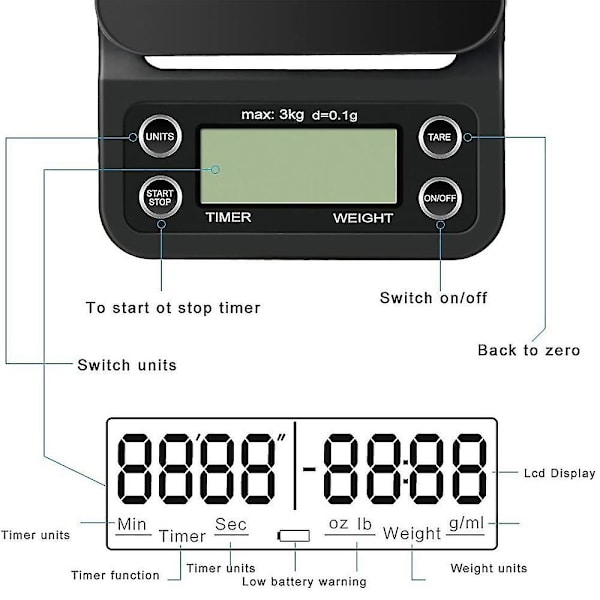 Digital kaffevåg med timer, multifunktionell bärbar med display