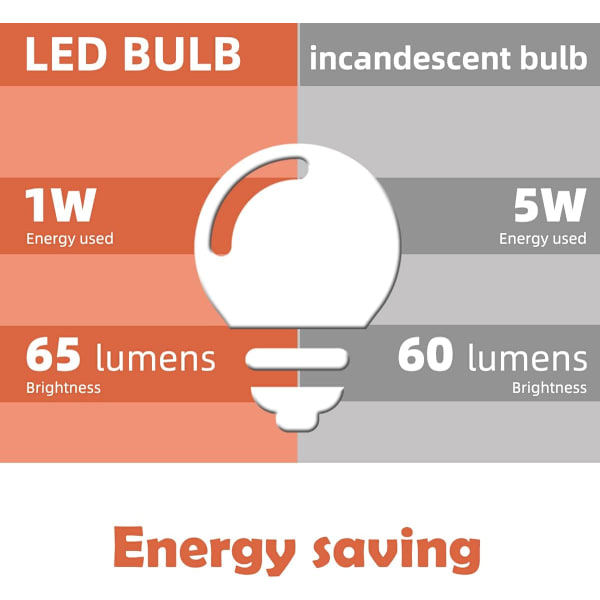 E27 LED 1W värillinen polttimo, energiansäästölamppu, joulu YIY