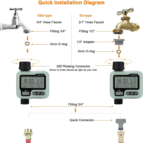 Automatisk vanningstimer for hage, utendørs vanningstimer, sprinklertimer