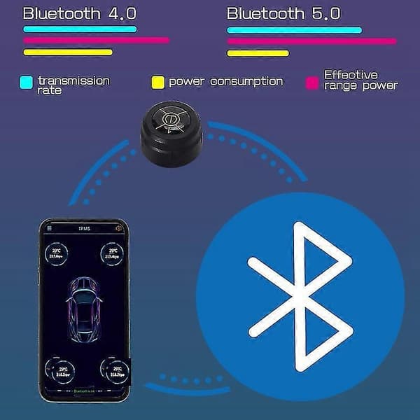 Bluetooth 5.0 TPMS Dækstryk Alarm System Sensor Android/IOS Dækstryk Overvågningssystem