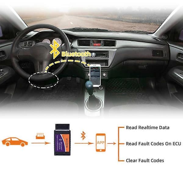 Mini Obd2 Bluetooth-skanner Bluetooth Pro Obdii Obd2 V2.1 Obd-verktøy Obd Diagnoseskanner 1 sett