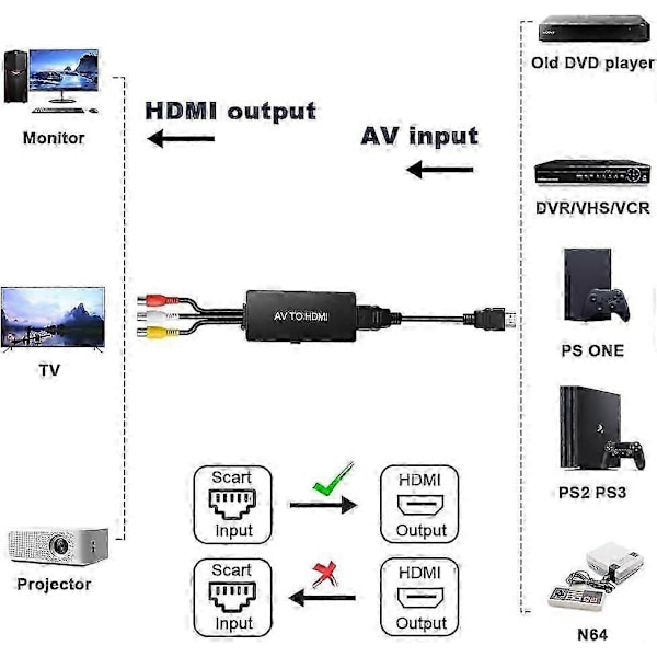 1080P RCA till HDMI-omvandlare med HDMI-kabel, AV till HDMI-adapter