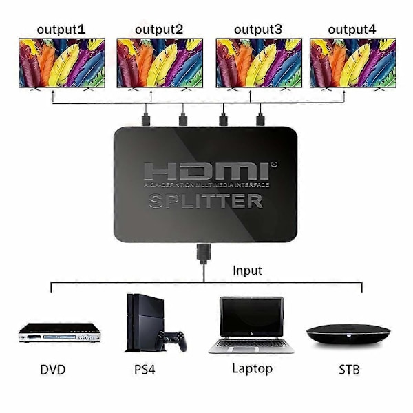 4K HDMI Splitter - 1x4 Video Distributor til PC og Laptop - 1080P Display Duplikering Adapter - Strømlinet Forbindelse