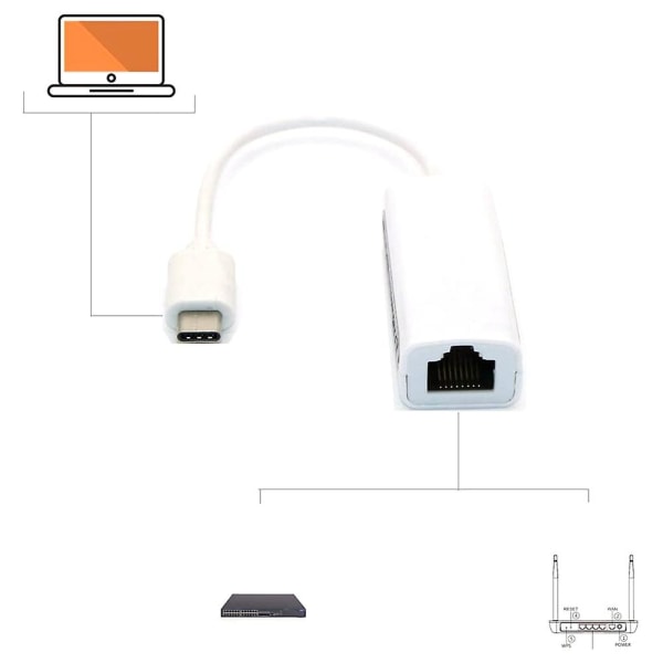 Usb-c til Ethernet Nic Type-c til Rj45 Lan nettverksdongle-kontakt, for 3 til nettverksadapter for