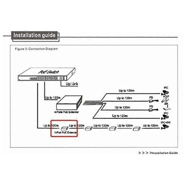 1 Ports POE Extender 10/100Mbps med IEEE 802.3Af Standard Input / Output til IP Kamera Transmission