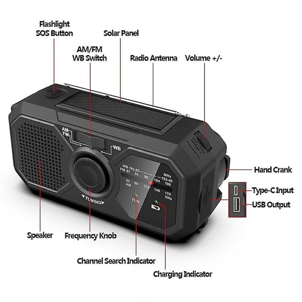 Håndsvingradio Nødstrømsforsyning Solenergi Am/fm Udendørs Generator Dynamo 1200mah Telefonoplader Manuel