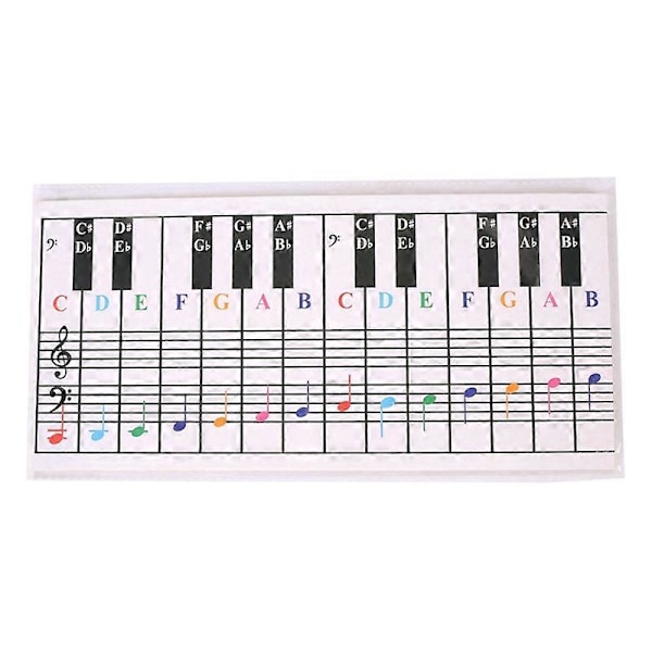 61 Tangenter 88 Tangenter Piano Keyboard Referensdiagram Fem Linjer Piano Referensdiagram Elektronisk Piano Finger
