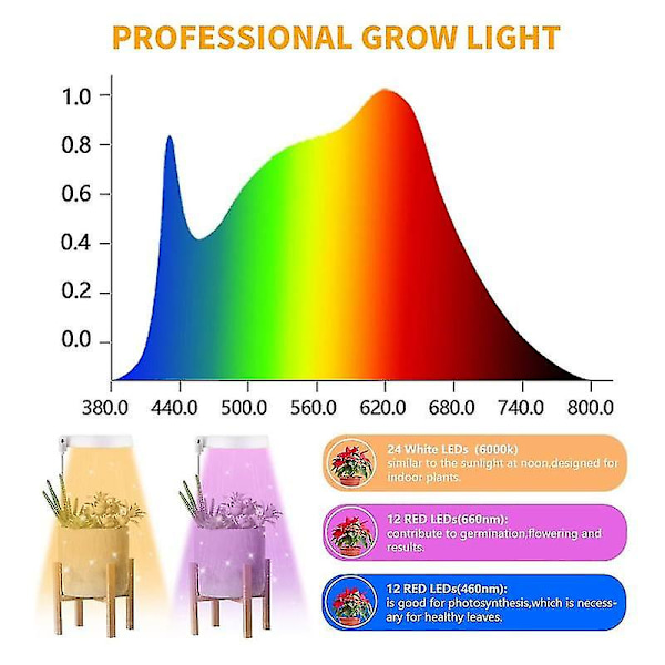 LED-vekstlys for innendørs planter - Halo plantelampe med automatisk timer 4/8/12/18 timer - Ideelt for bonsai og sukkulentvekst