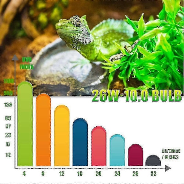 Uva Uvb 10.0 Reptilpære, 26w Dobbeltvirkende UV-lyspære, Kompakt Fluorescerende Lampe, Egnet Til Ørkenreptiler DFS