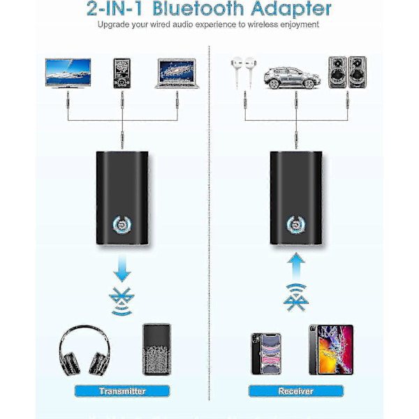 Bluetooth 5.0 Lähetin- ja Vastaanotinadapteri, Bluetooth 2 in 1 Adapteri, Aptx 3.5mm Liitin ja USB, Yhteensopiva TV/PC/Stereojärjestelmä/Kotiteatterin Kanssa
