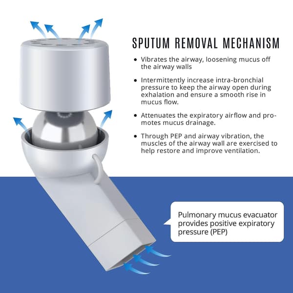 Opep-terapi Lung Expansion Device - Lindrer slim - Åpner luftveier uanstrengt