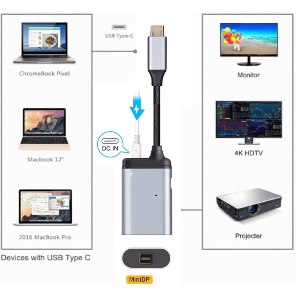 USB-C Typ C till Mini DP Displayport 4K 2K 60Hz Monitor Converter Adapter med Hon PD Power Port