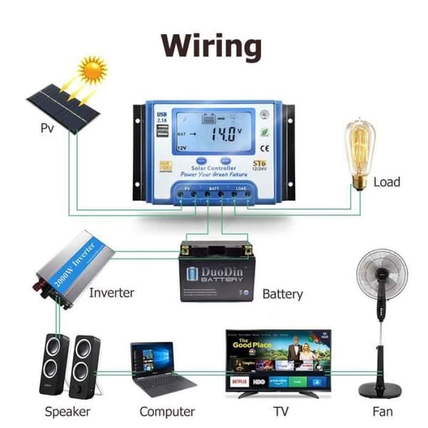 20A Solladdningsregulator - 12V/24V - LCD-skärm - Dubbla USB-portar