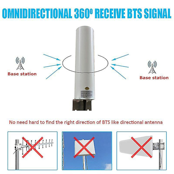 Wifi-antenn 4g Lte Antenn 12dbi Omni Antenn Hane 5m Dubbelkabel 2.4ghz för B315 E8372 E3372 Router