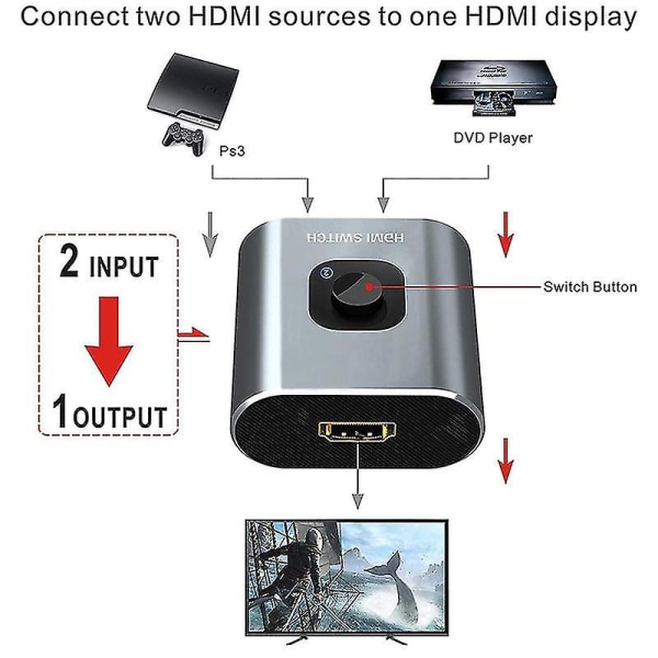 Hdmi-switch 4k Hdmi-splitter - Gana Prime Aluminium Bi-directional Hdmi-switcher 1 ind 2 ud (enkelt skærm) eller 2 indgange 1 udgang, understøtter 4k 3d Hd 108